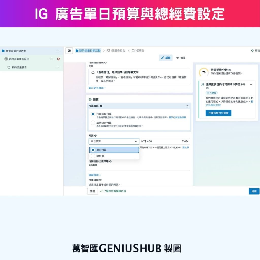 IG 廣告單日預算與總經費設定