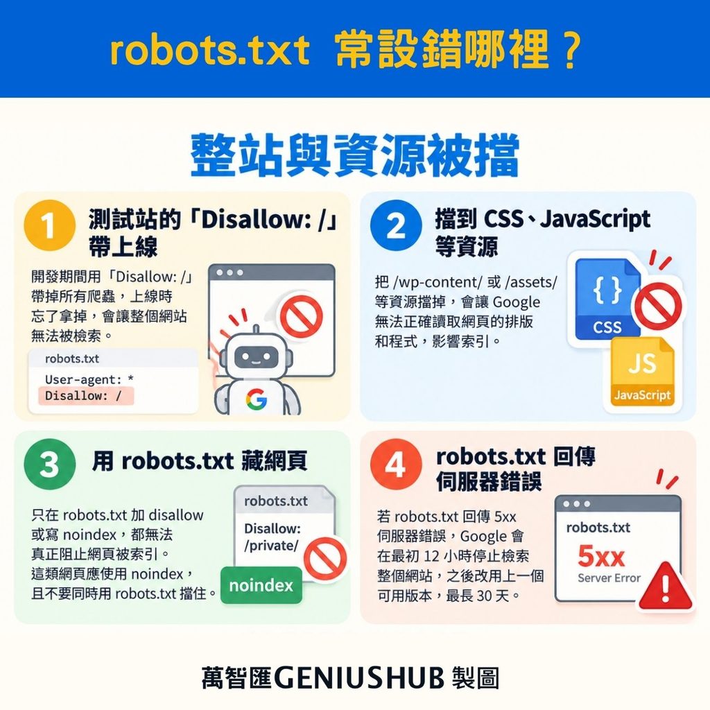 robots.txt 常設錯哪裡？整站與資源被擋