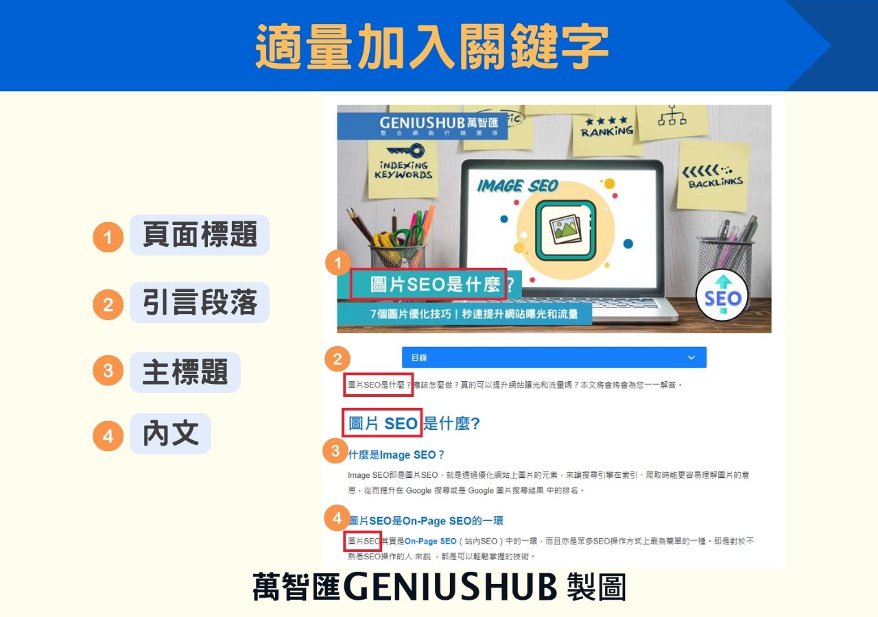 適量加入關鍵字
