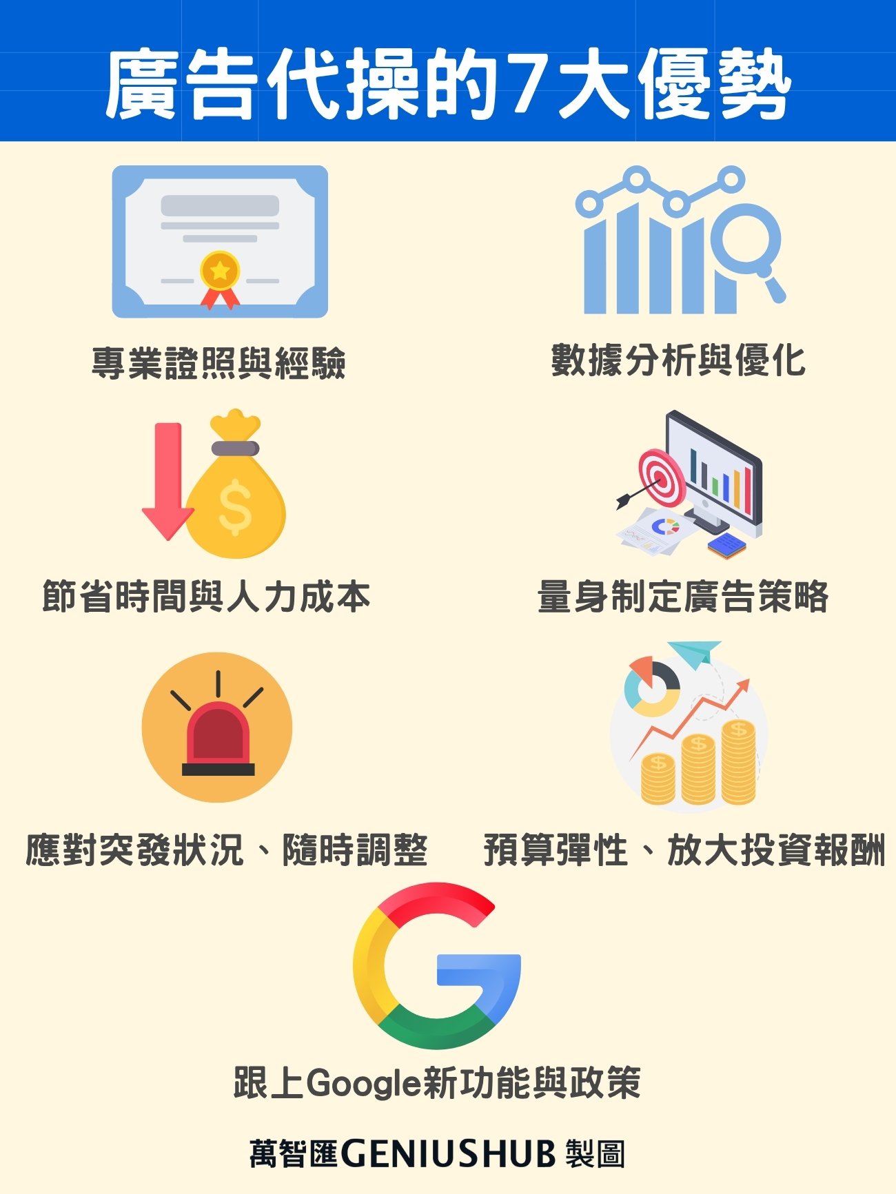 Google廣告代操的7大優勢