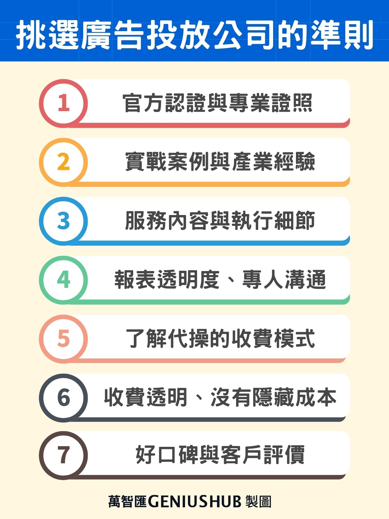 挑選 Google廣告投放公司的 準則