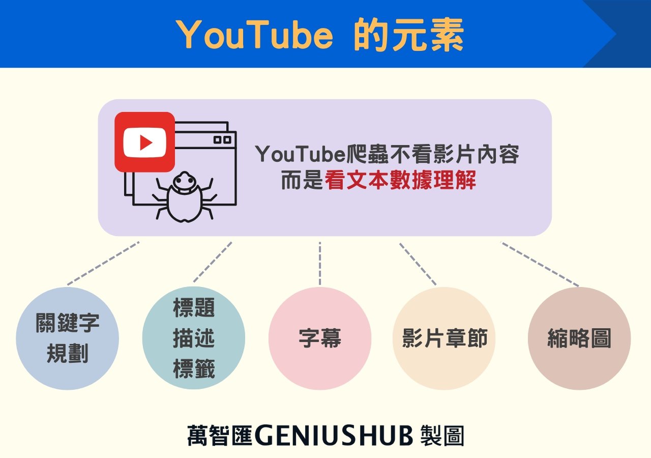 YouTube 的元素