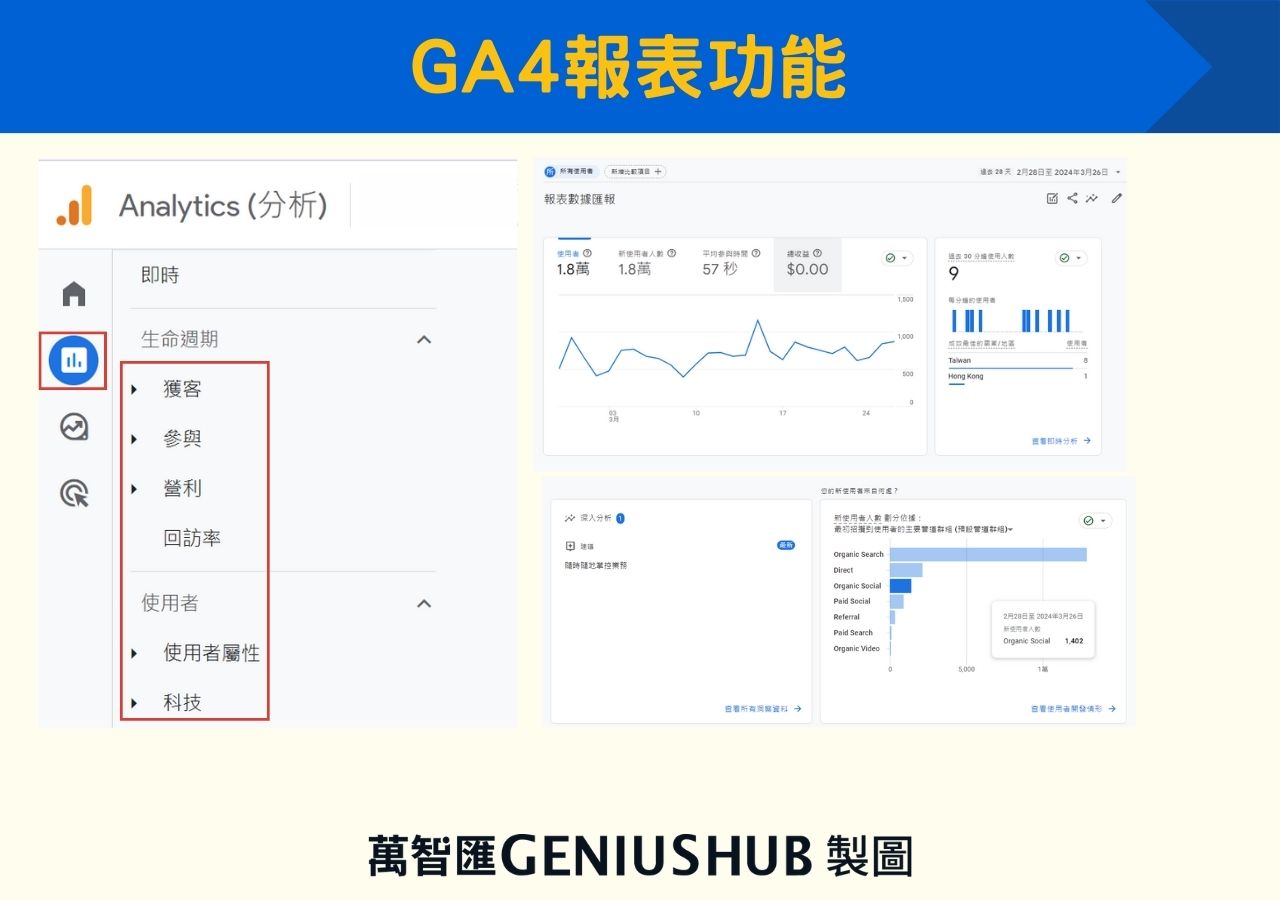 GA4免费版功能优势及企业级付费版本简介