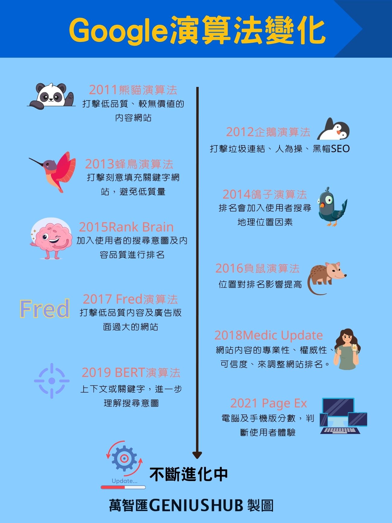 持續教育與專業培訓強化團隊SEO能力