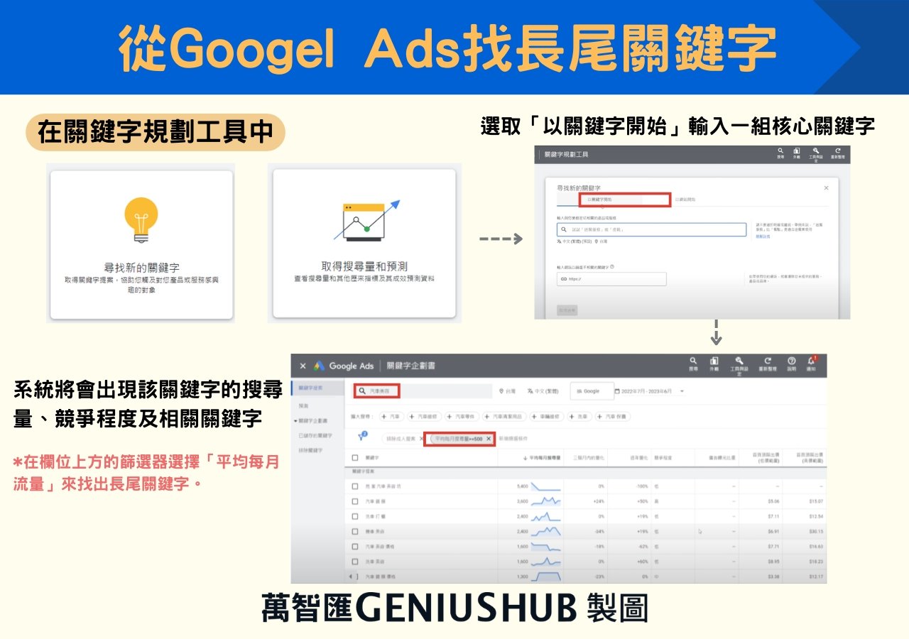 Google ads 操作