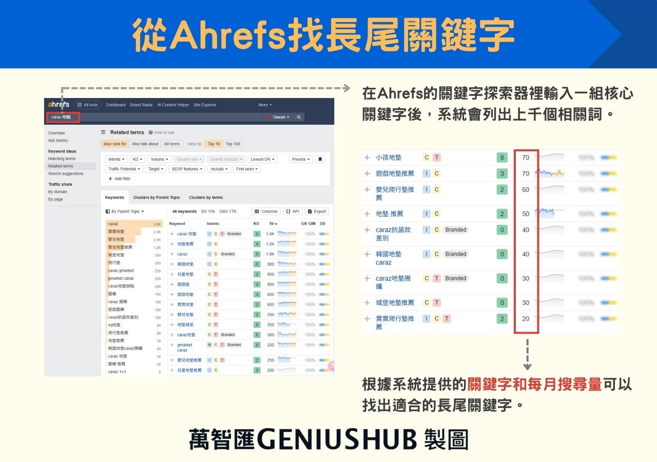 Ahrefs 操作