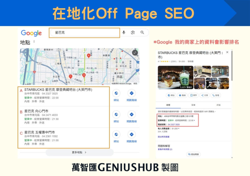 在地化seo