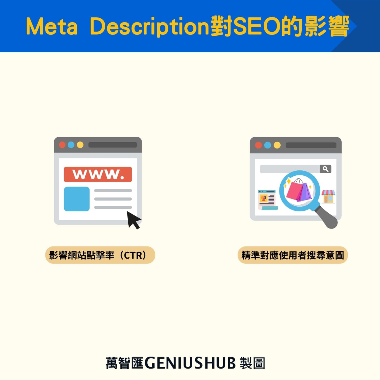 Meta Description 對 SEO 的影響