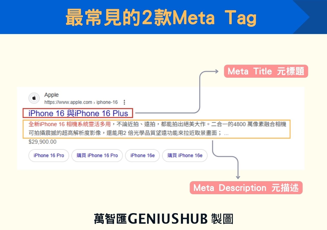 最常見的2款 Meta Tag