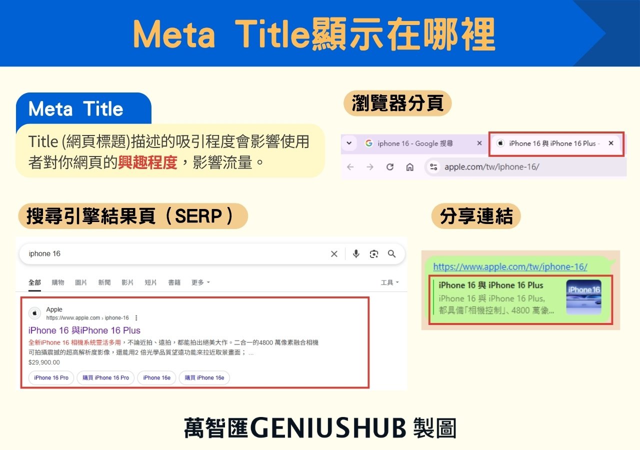 Meta Title 顯示位置