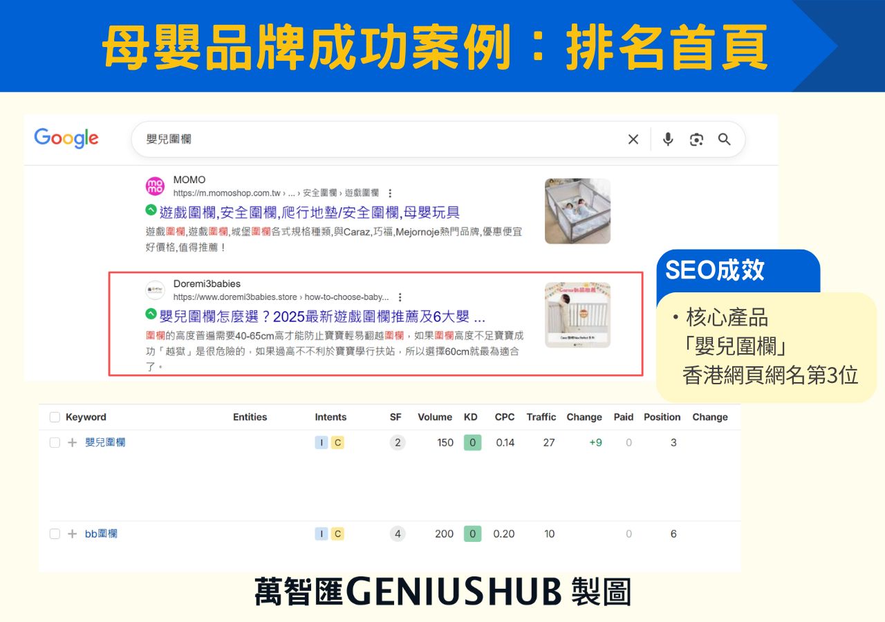 香港SEO公司母嬰品牌成功案例