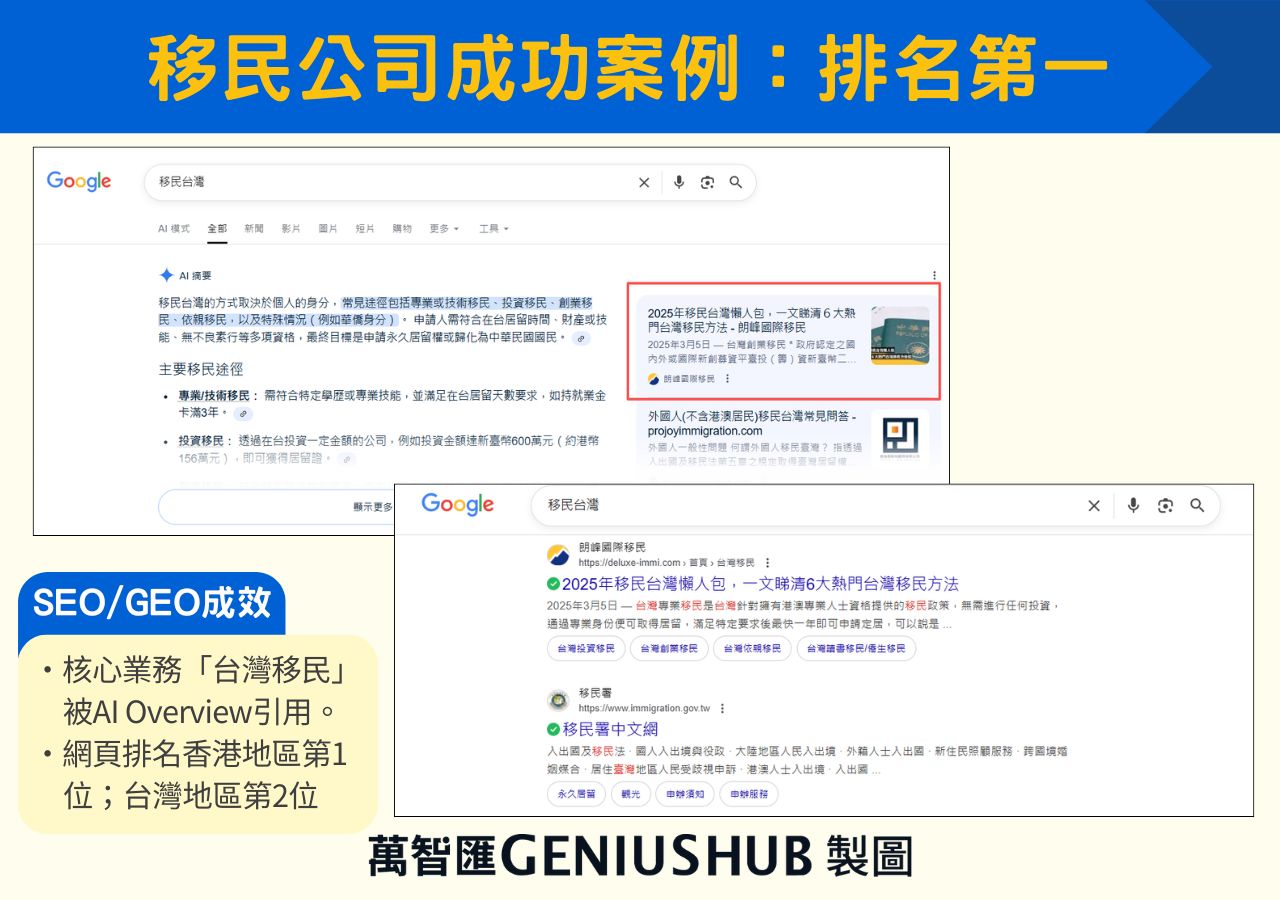 香港SEO公司成功案例-移民