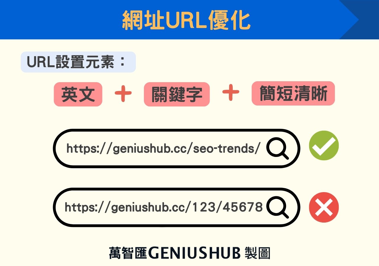 網址URL優化