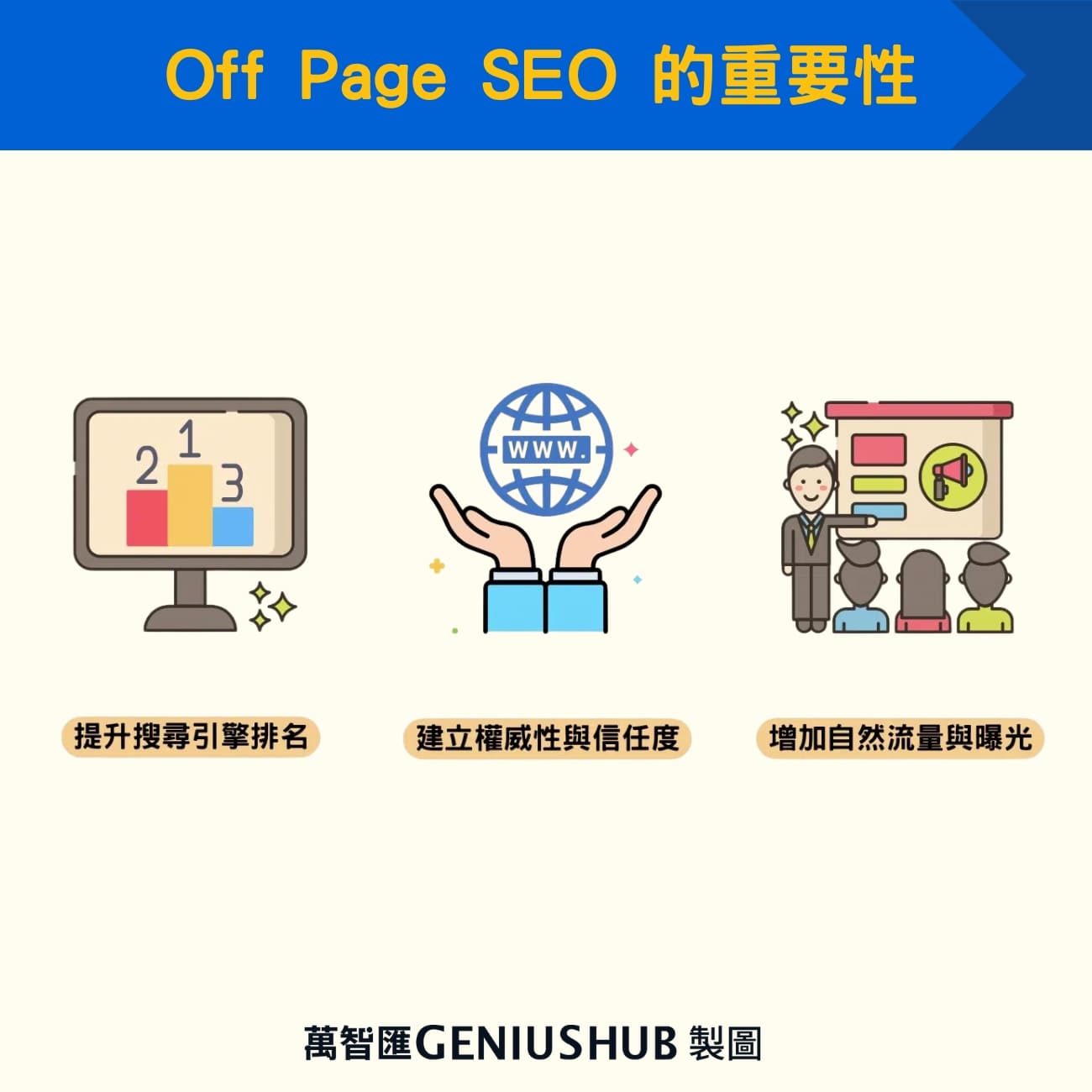 Off-Page SEO對SEO的重要性