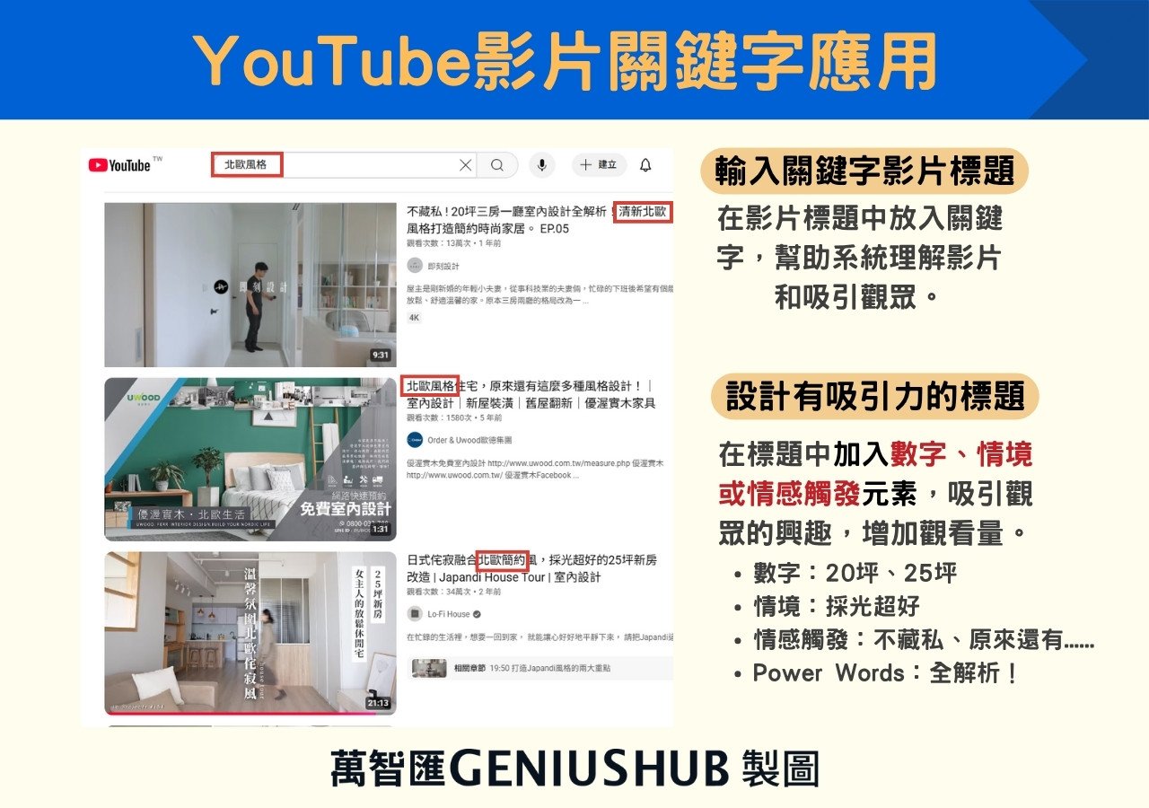 YouTube 影片關鍵字應用