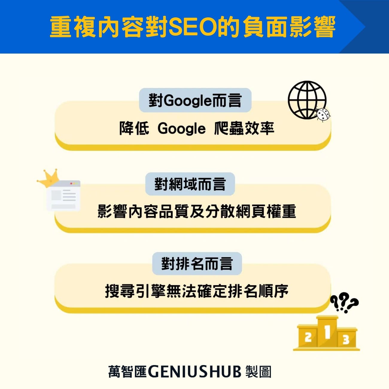重複內容對SEO 的負面影響