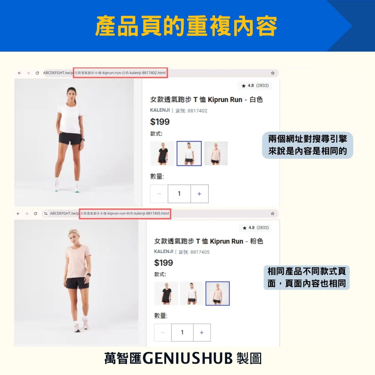 產品頁的重複內容