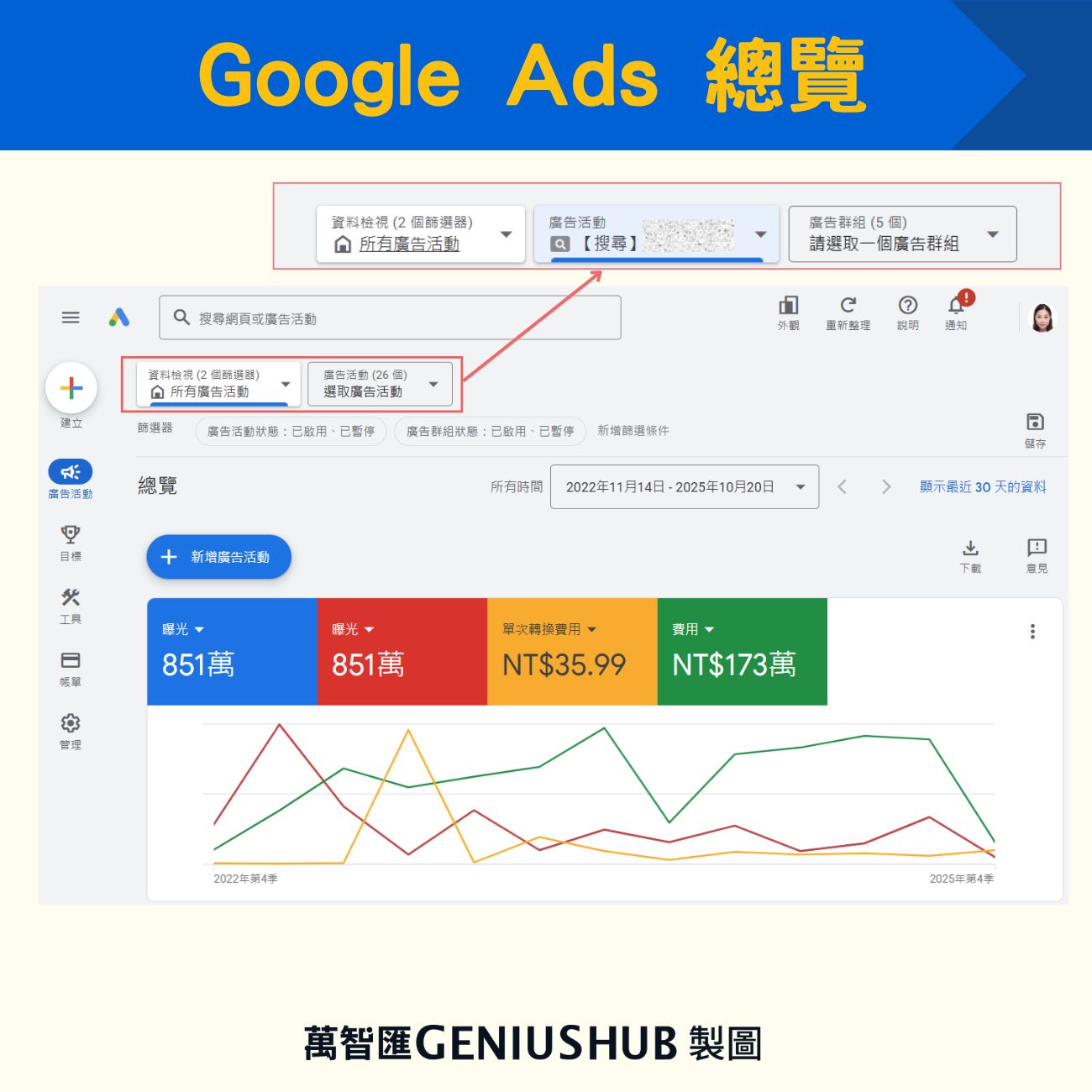 Google Ads 介面總覽功能