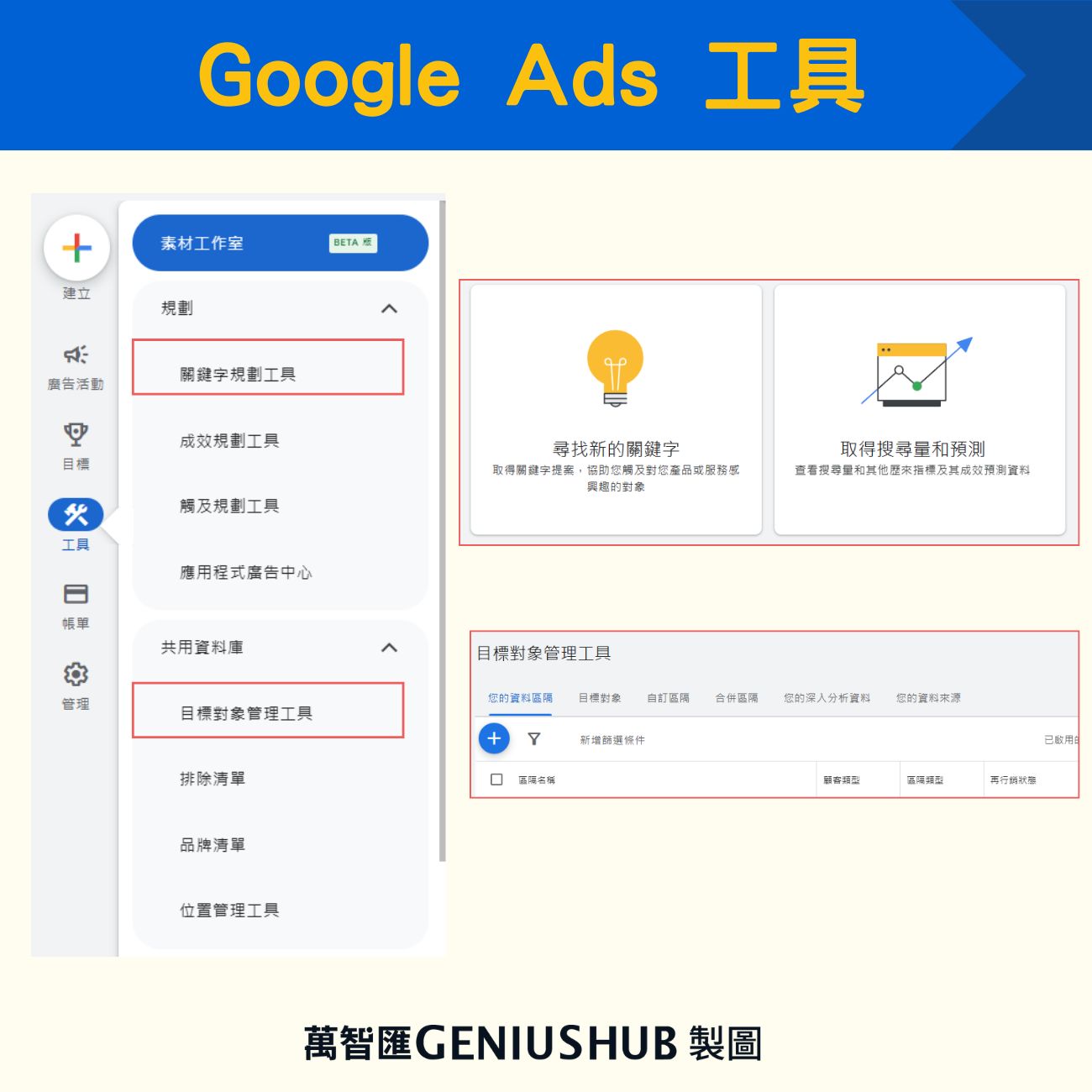 Google ads後台界面工具功能