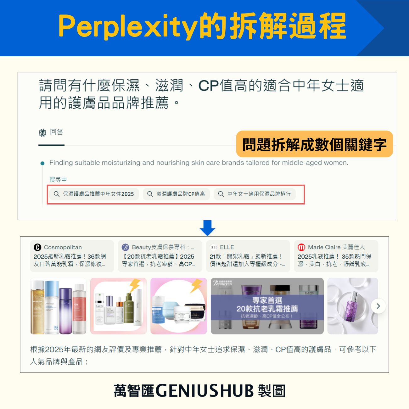 Perplexity的運作拆解過程
