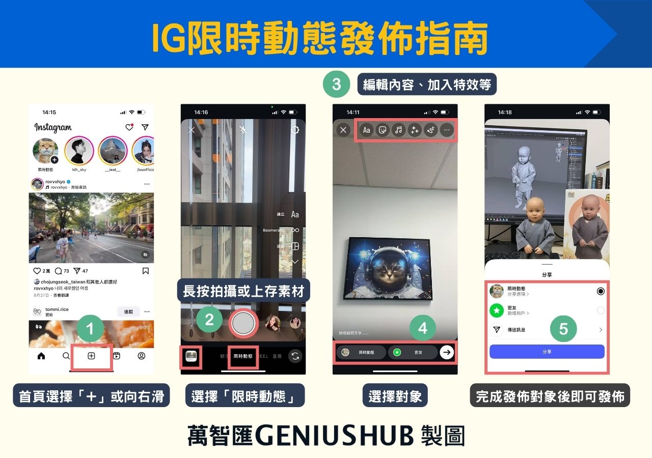 IG 限時動態怎麼發佈