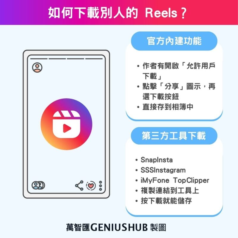 如何下載別人的 Reels？