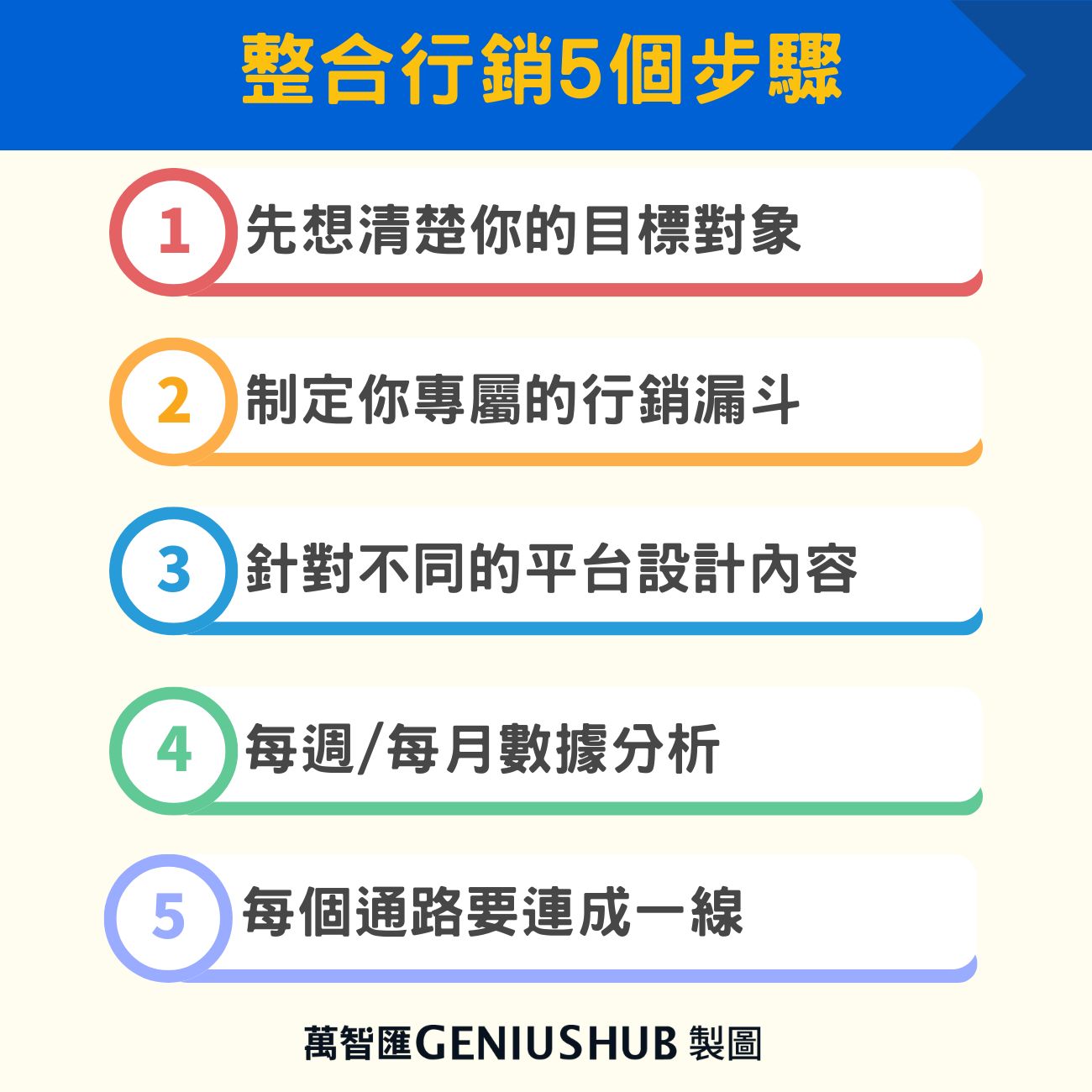 制定整合行銷的5個步驟