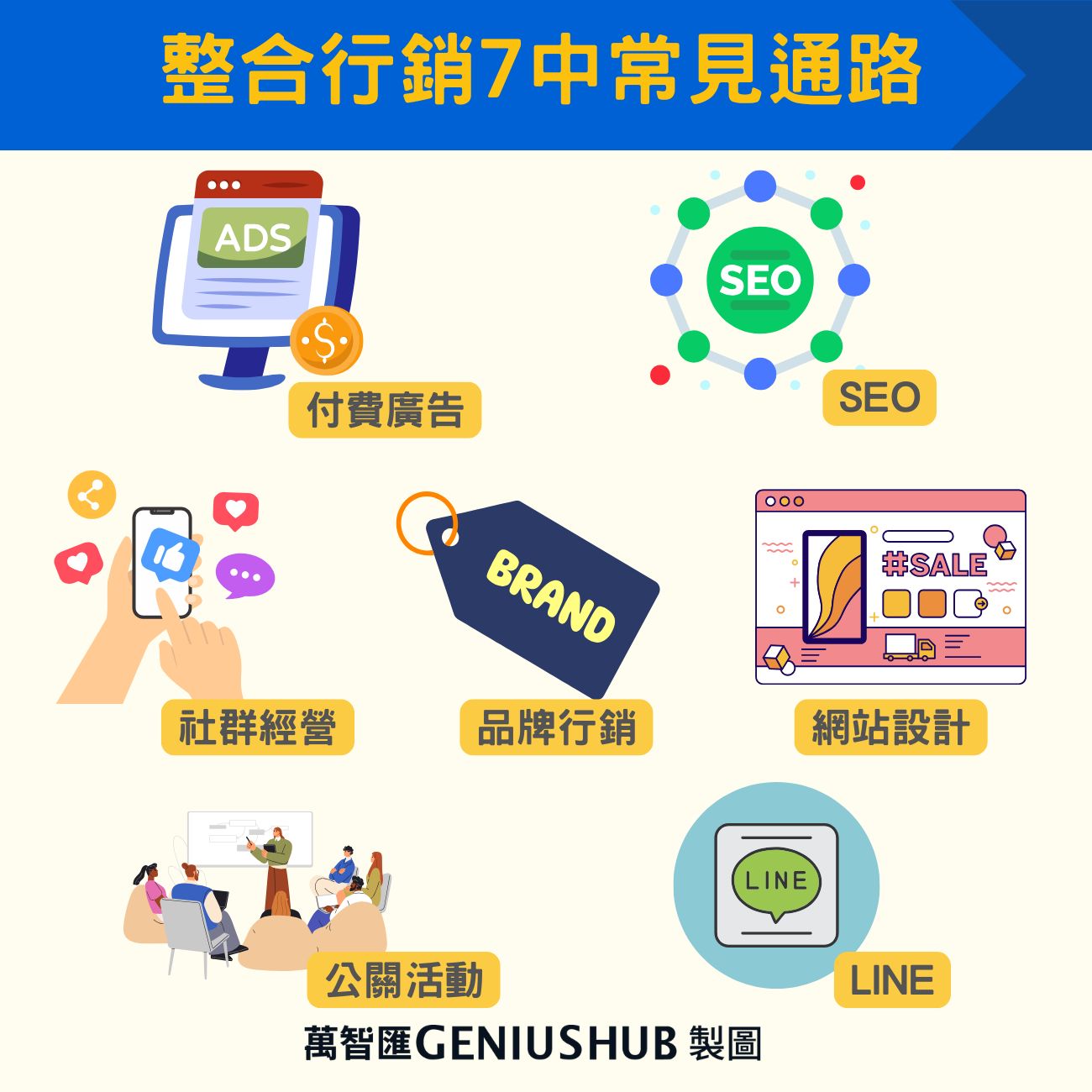 整合行銷7種常見通路