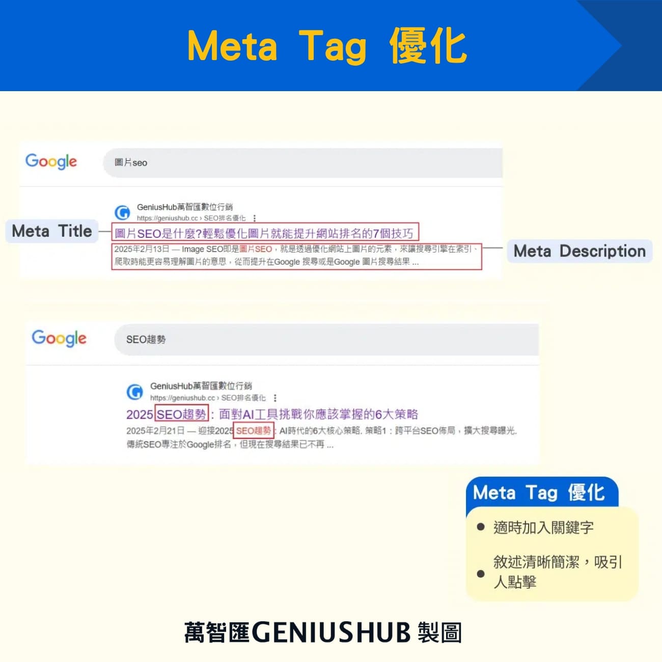 Meta Tag 優化