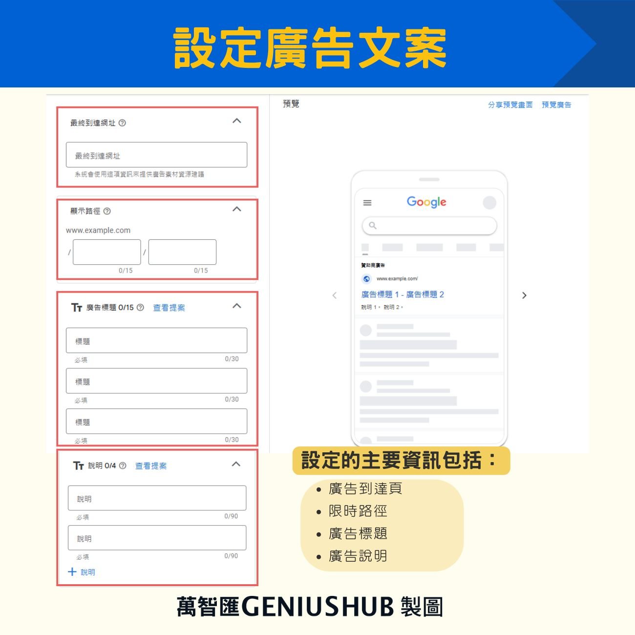 廣告文案設定