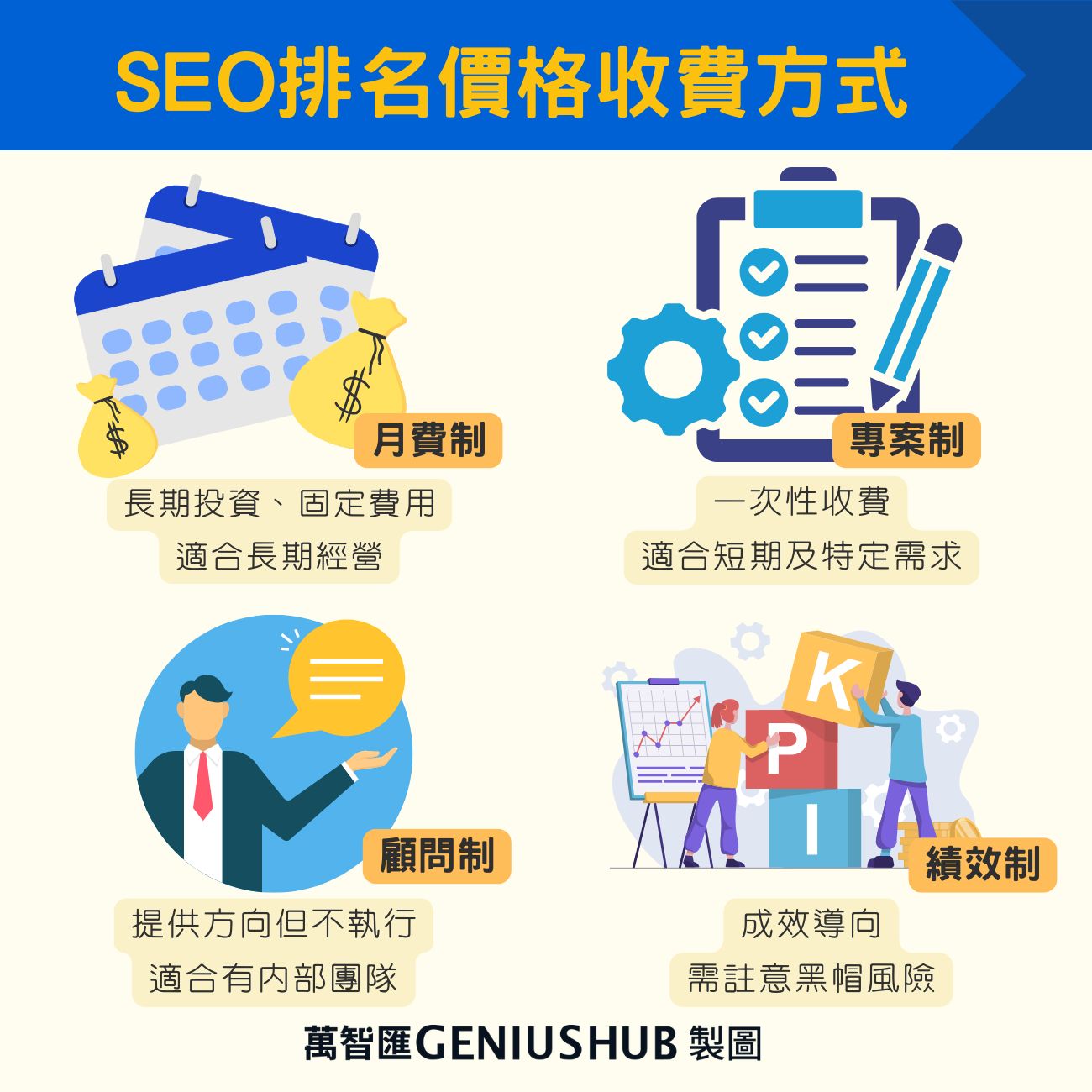 SEO排名價格收費方式