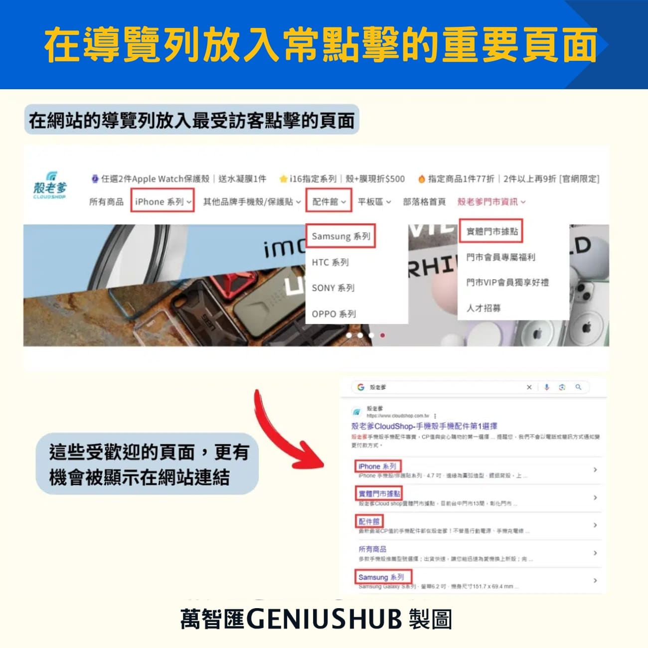 在導覽列放入使用者常點擊的重要頁面